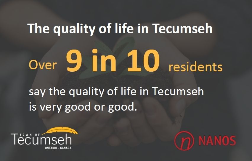 9 in 10 residents say the quality of life in Tecumseh is very good or good.  Town of Tecumseh logo and Nanos logo.