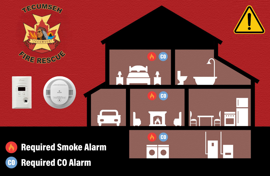 Required Smoke Alarm and CO Alarm